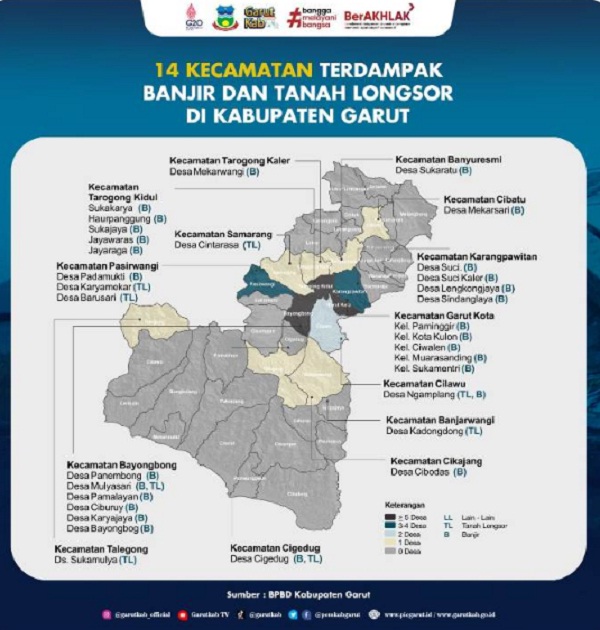 Pemkab Garut Tetapkan Status Masa Tanggap Darurat Bencana Selama Dua Minggu